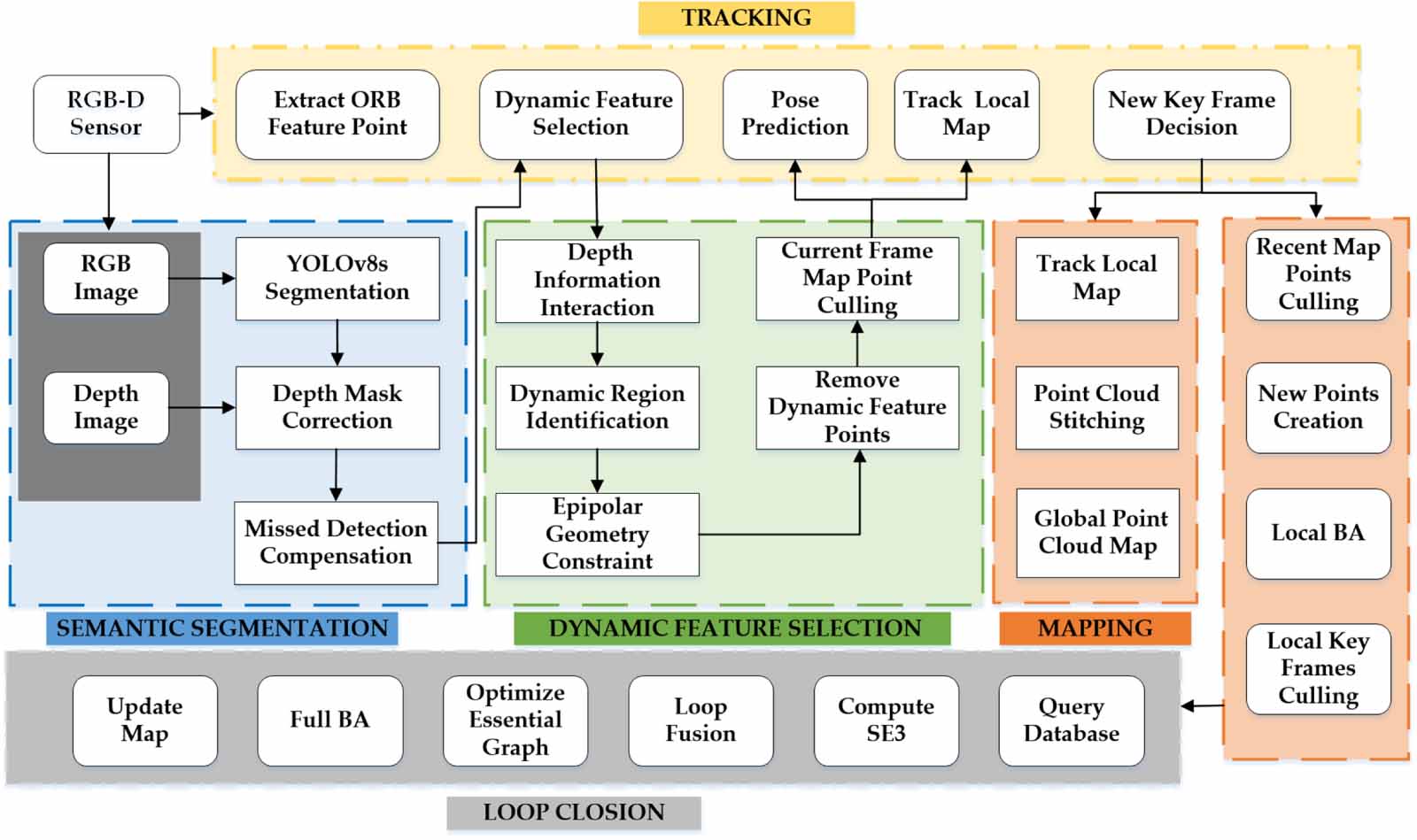 DMS-SLAM: semantic visual SLAM based on deep mask segmentation in ...