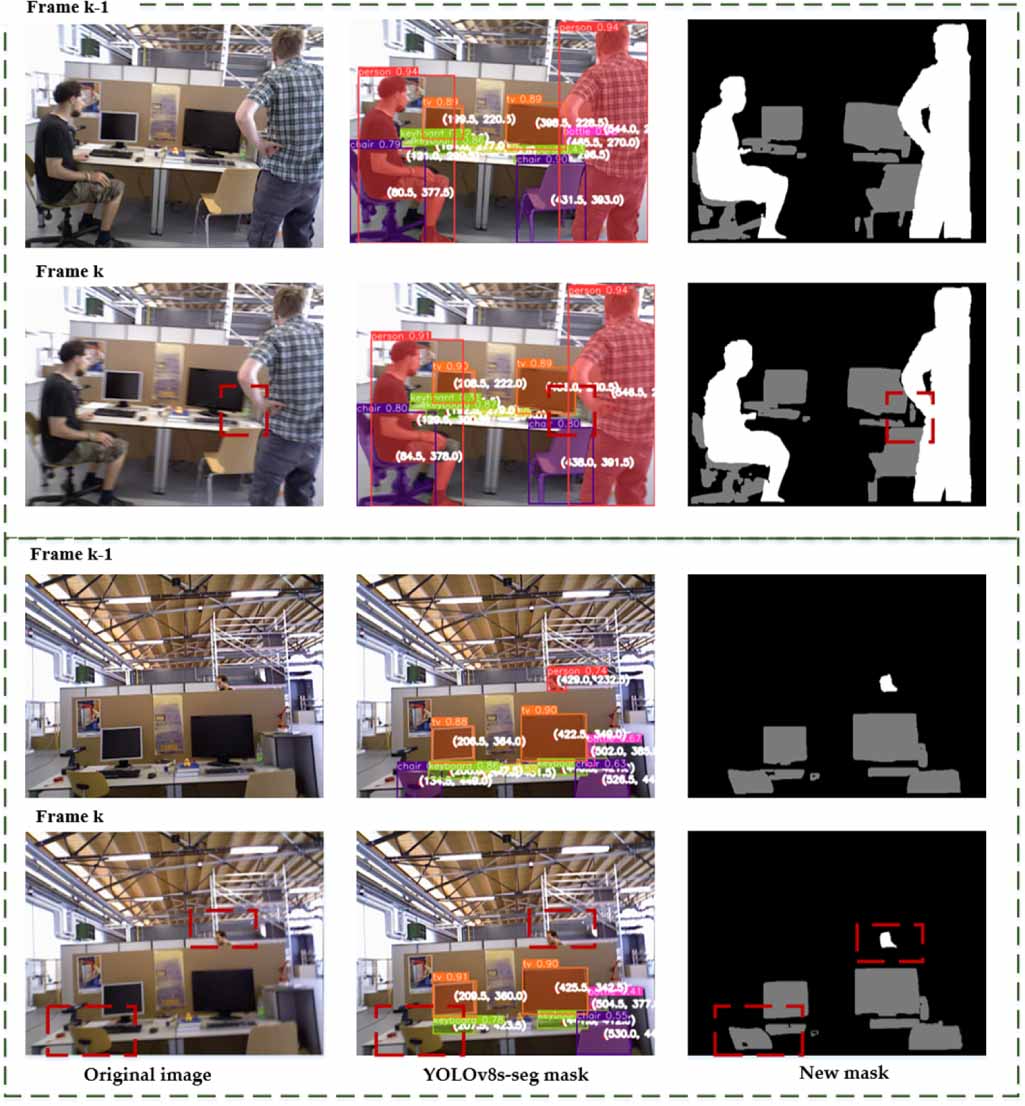DMS-SLAM: semantic visual SLAM based on deep mask segmentation in ...