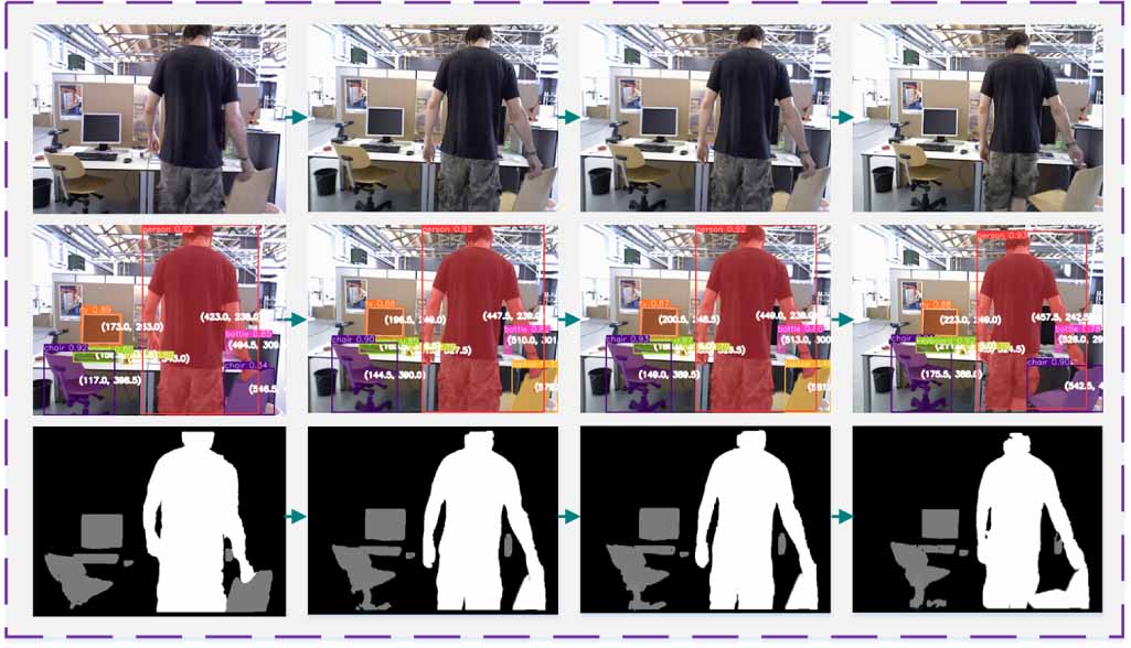 DMS-SLAM: semantic visual SLAM based on deep mask segmentation in ...