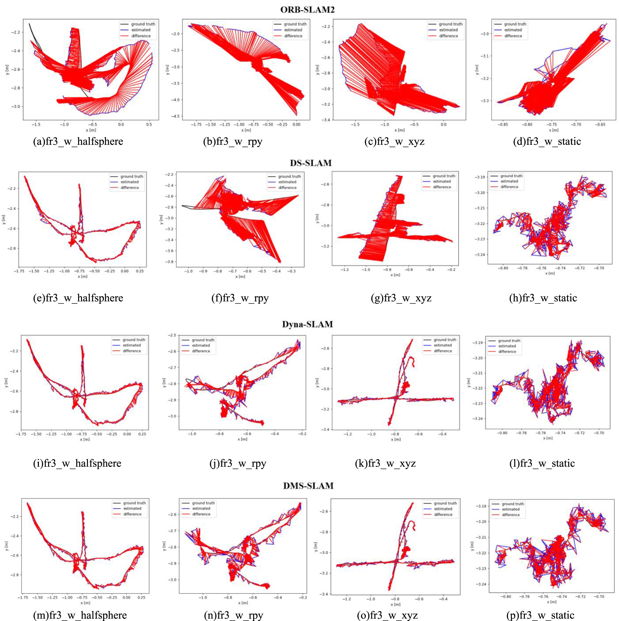 DMS-SLAM: semantic visual SLAM based on deep mask segmentation in ...