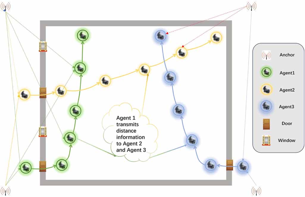 A sliding window graph optimization algorithm based on marginalization ...