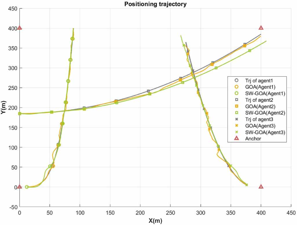 A sliding window graph optimization algorithm based on marginalization ...