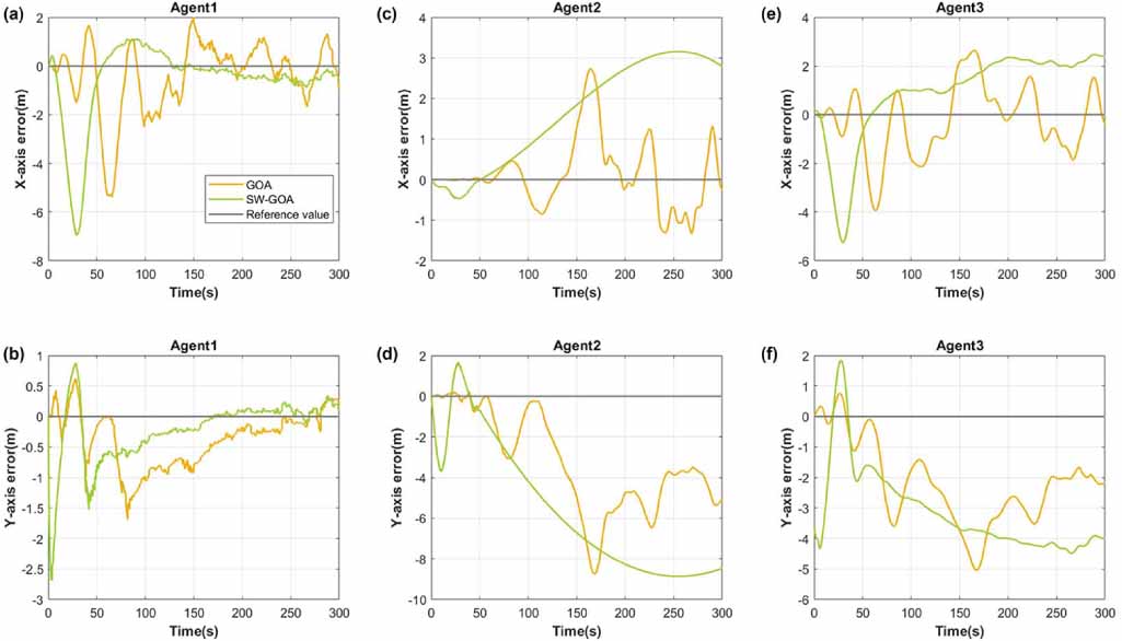 A sliding window graph optimization algorithm based on marginalization ...