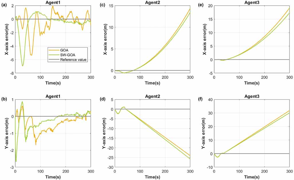Sliding Graph A sliding window graph optimization algorithm based on marginalization ...