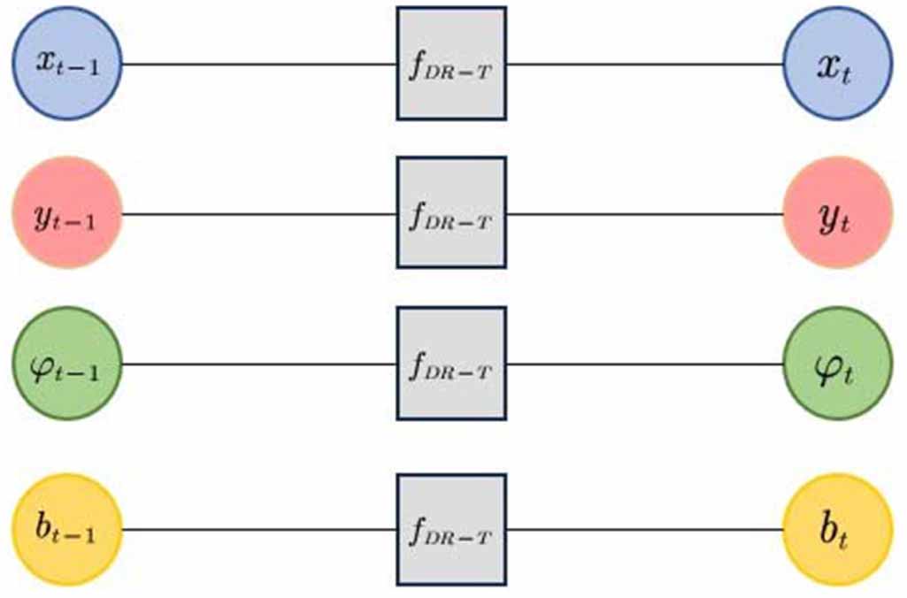 A sliding window graph optimization algorithm based on marginalization ...