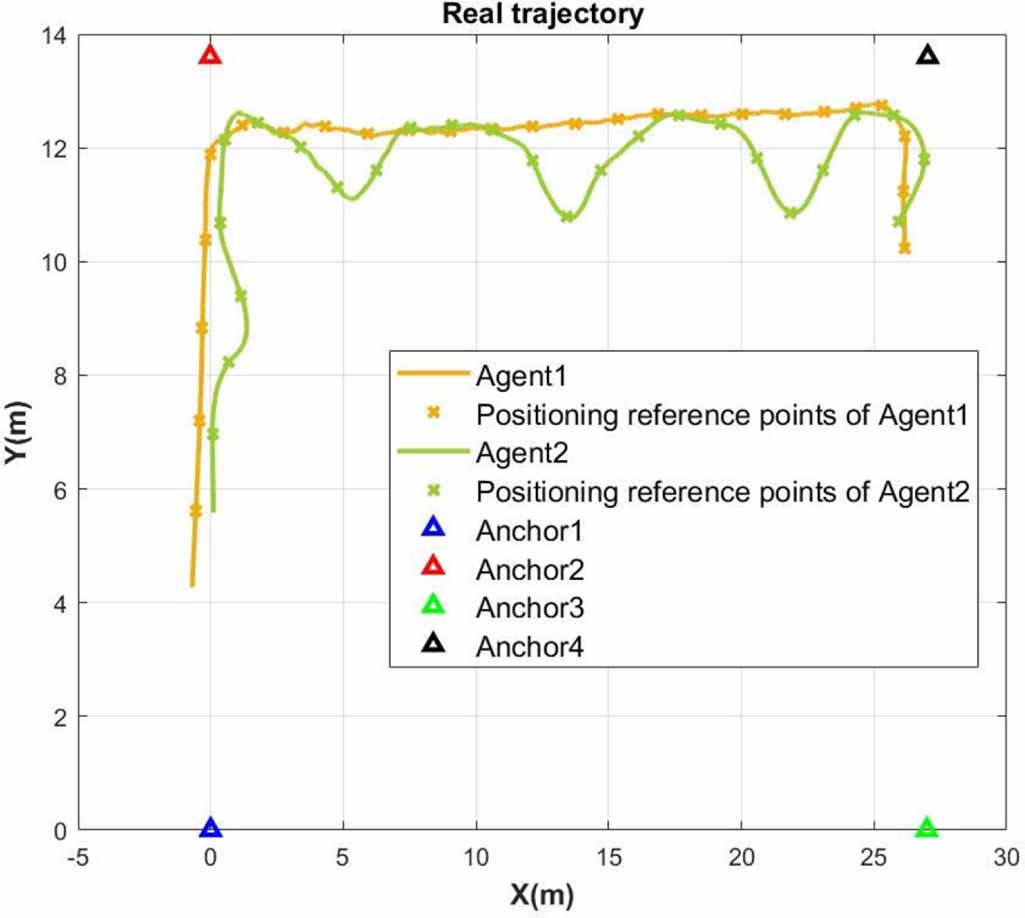 A sliding window graph optimization algorithm based on marginalization ...