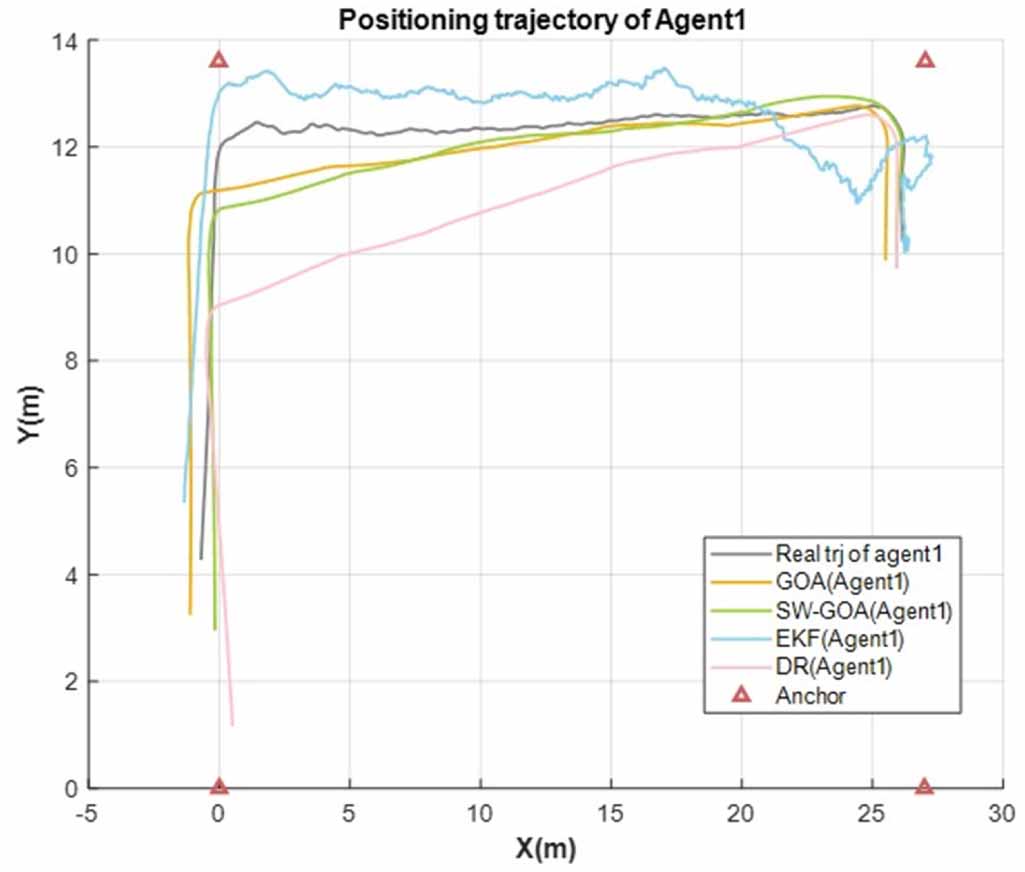 Sliding Graph A sliding window graph optimization algorithm based on marginalization ...