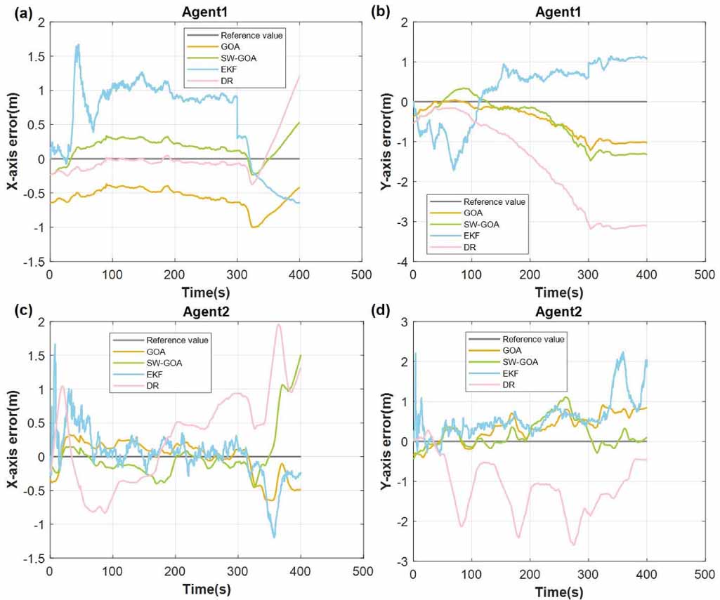 Sliding Graph A sliding window graph optimization algorithm based on marginalization ...