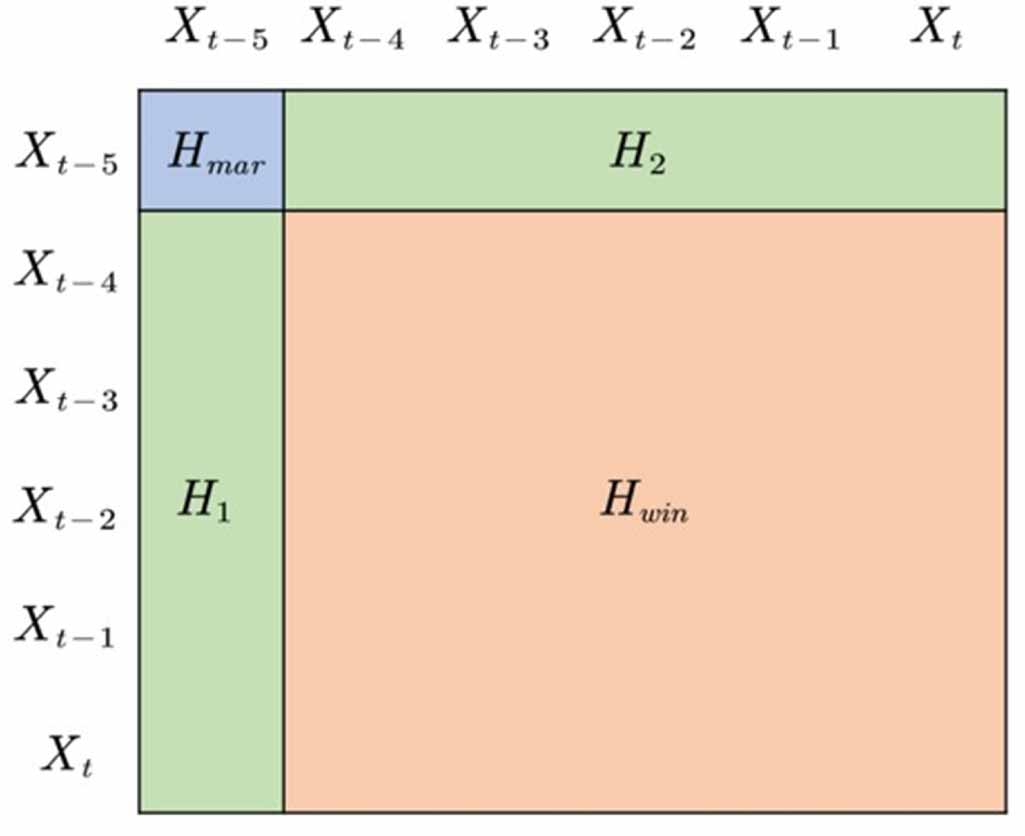 Marginal Window A sliding window graph optimization algorithm based on marginalization ...