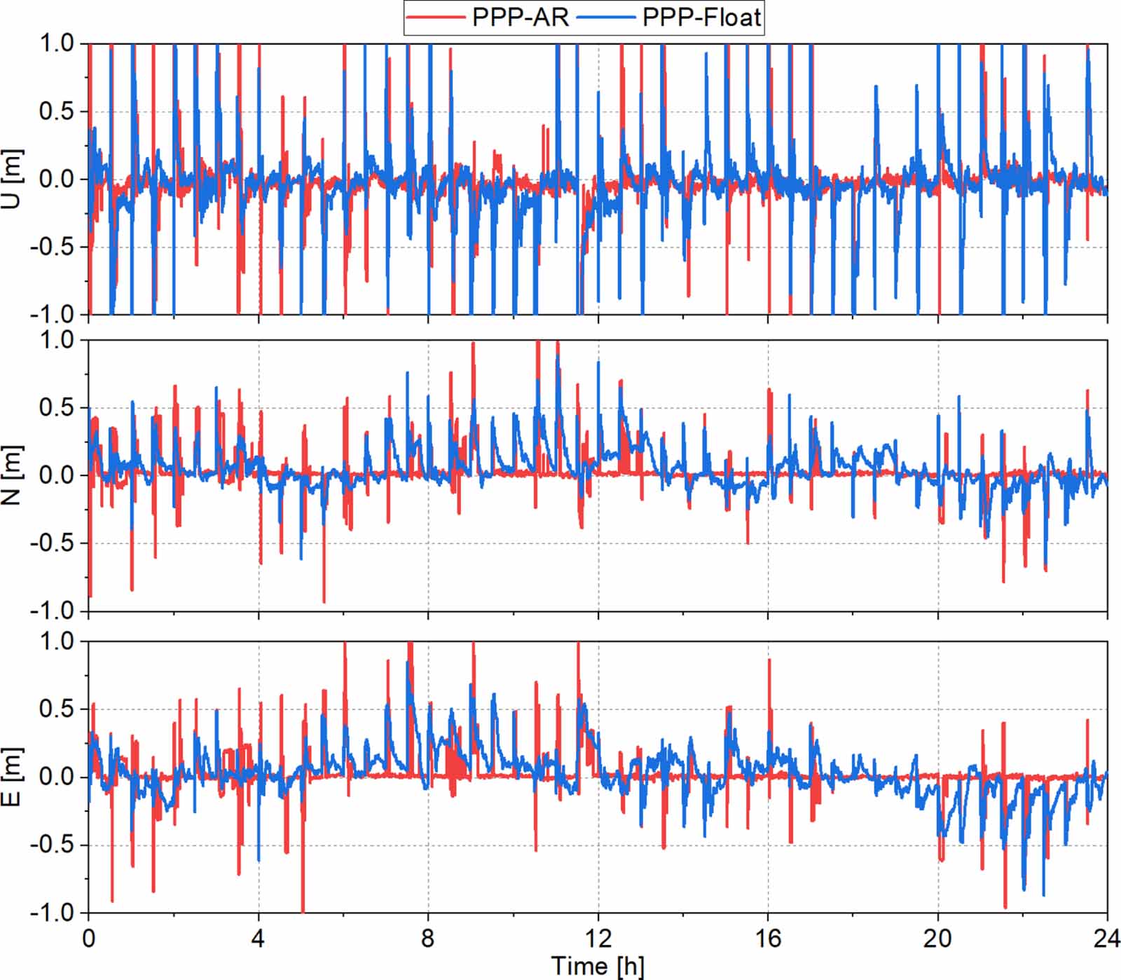 Rapid centimeter-level positioning based on BeiDou-3 global short message  communication - IOPscience