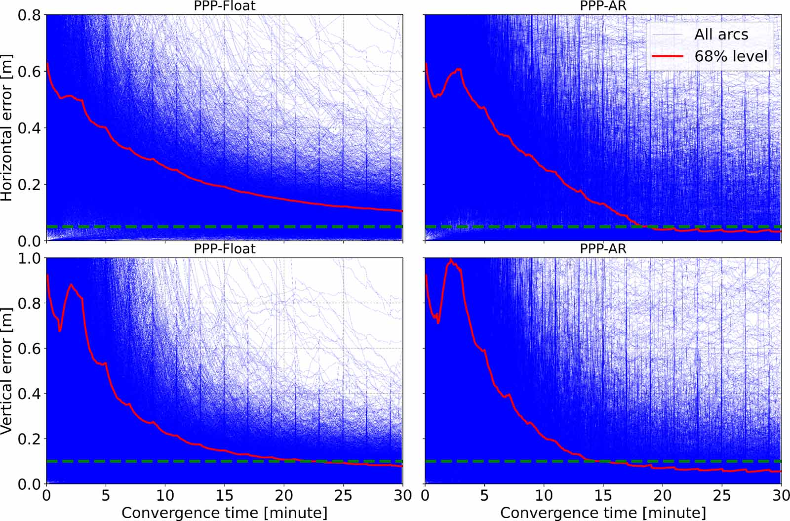 Rapid centimeter-level positioning based on BeiDou-3 global short message  communication - IOPscience