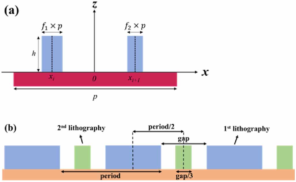 Diffraction order enhanced multi-diffraction order utilization overlay ...