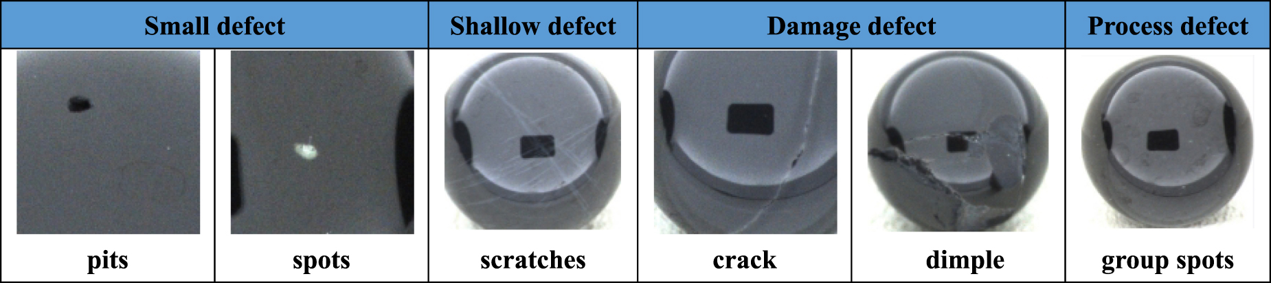 Enhanced real-time defect detection for ceramic bearing balls using ...