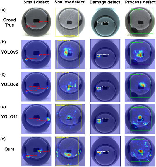 Enhanced real-time defect detection for ceramic bearing balls using ...