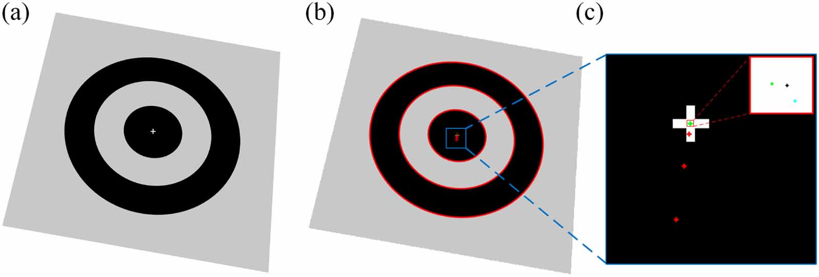 A novel feature points extraction method for defocused camera ...