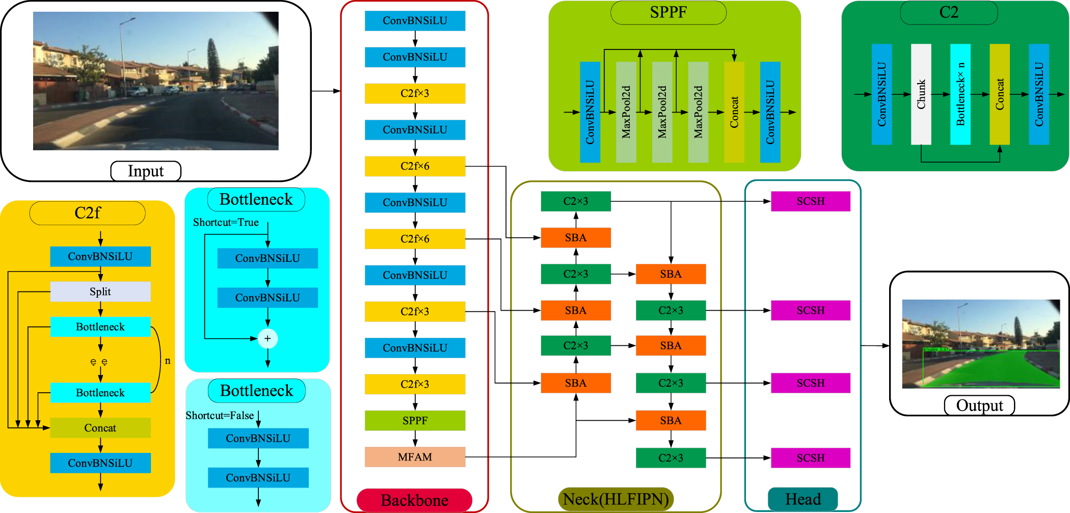 RDAS-MODEL: an efficient model of road drivable area segmentation for ...