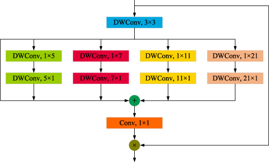 RDAS-MODEL: an efficient model of road drivable area segmentation for ...