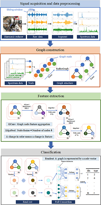 A novel residual graph representation learning method towards multi ...