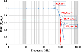 Design of a dual-range current sensor using fluxgate technology: a five ...