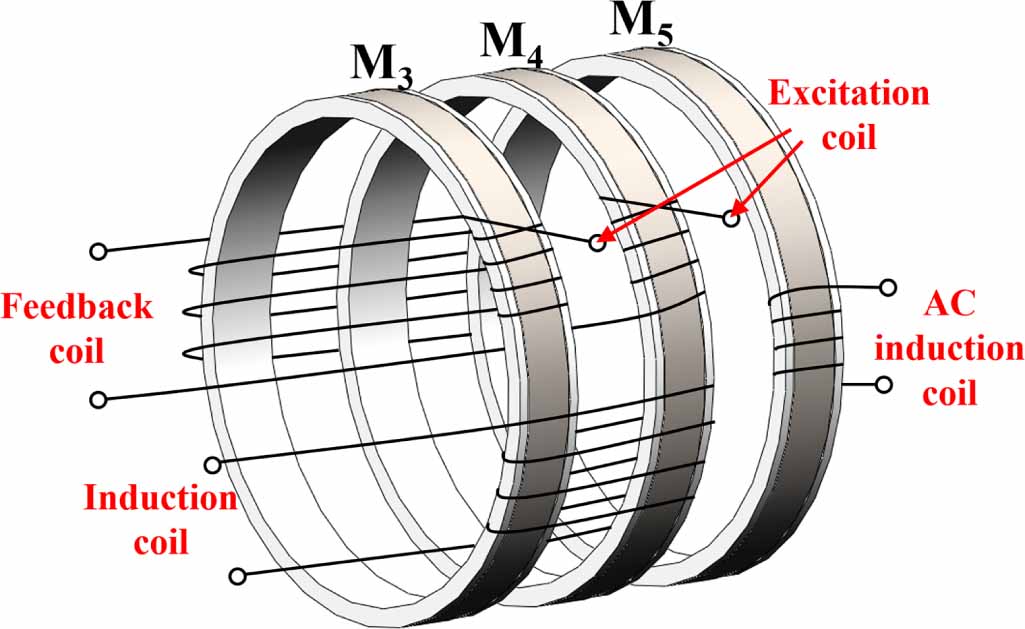 Design of a dual-range current sensor using fluxgate technology: a five ...