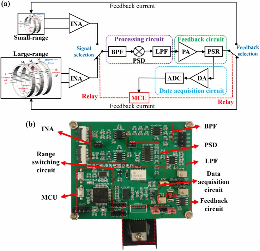 Design of a dual-range current sensor using fluxgate technology: a five ...