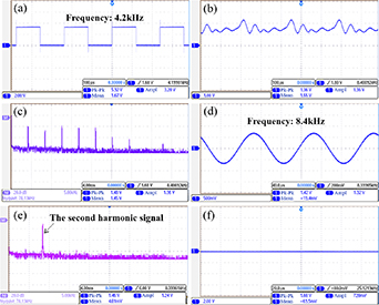 Design of a dual-range current sensor using fluxgate technology: a five ...