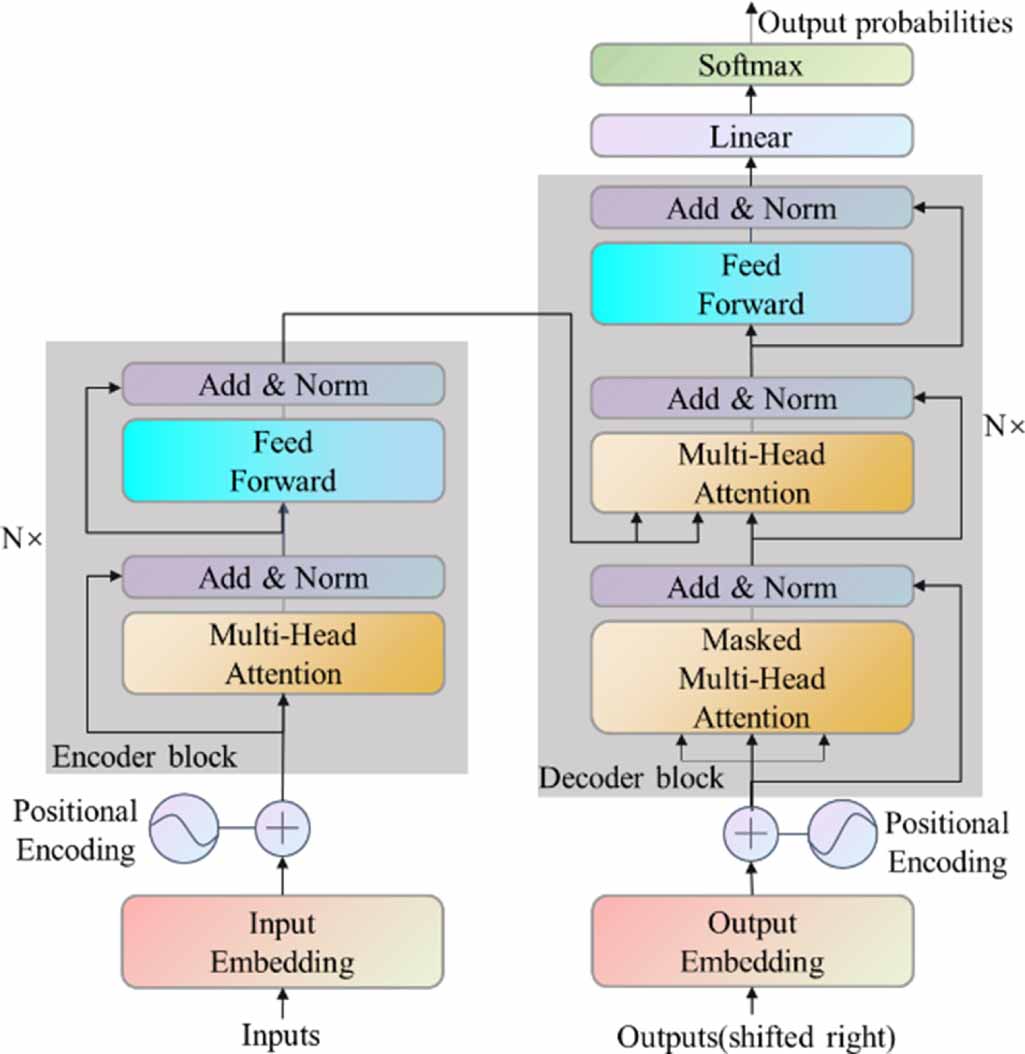 A rolling bearing fault diagnosis method based on feature fusion ...
