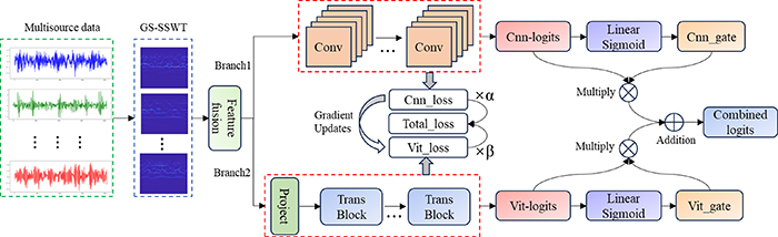 A rolling bearing fault diagnosis method based on feature fusion ...