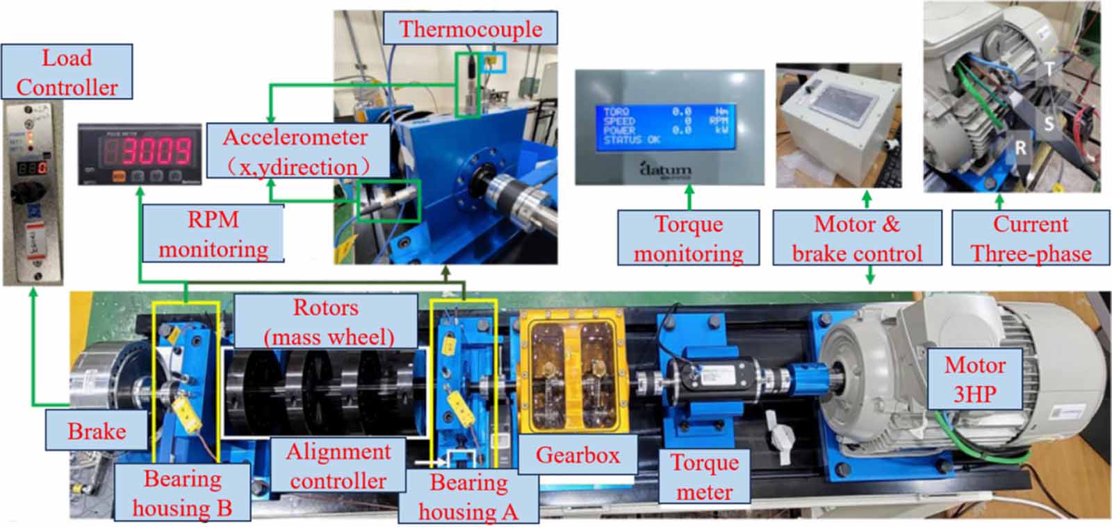 A rolling bearing fault diagnosis method based on feature fusion ...