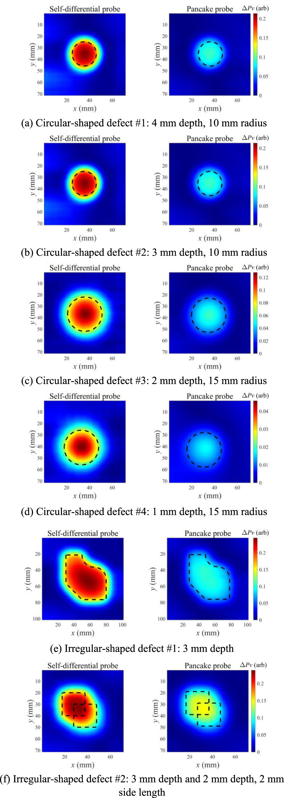 Pulse-modulation eddy current screening of interlaminar defects in ...