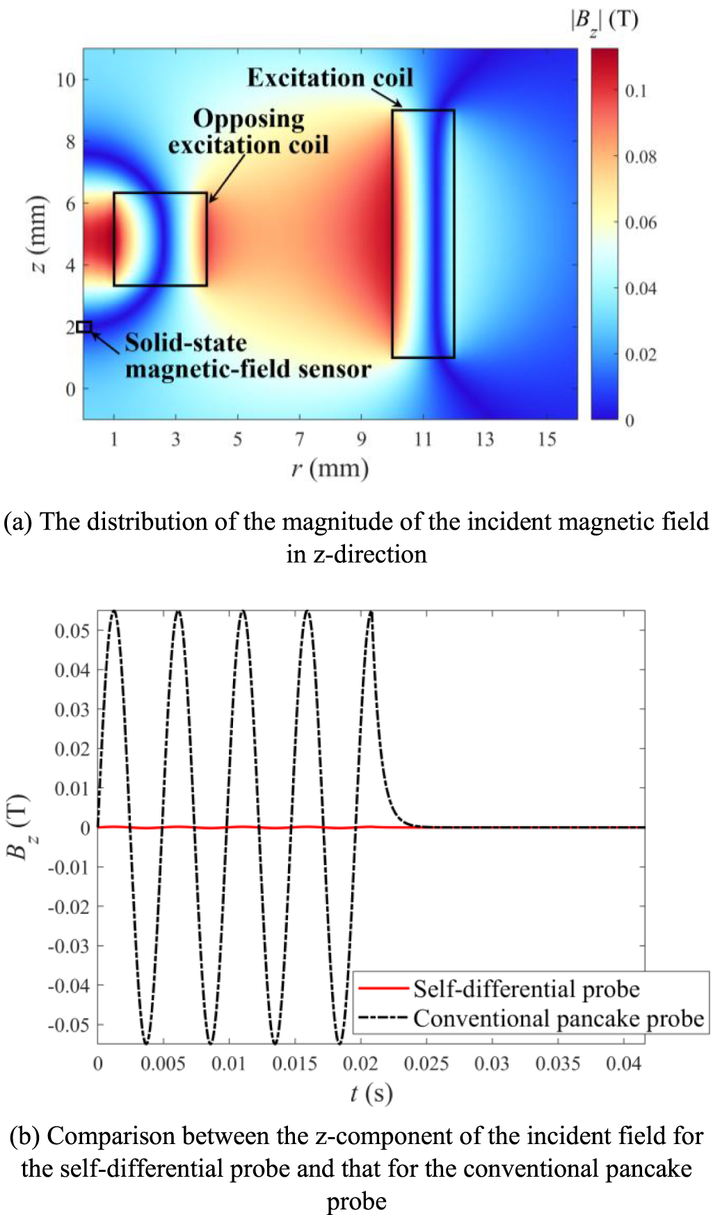 Pulse-modulation eddy current screening of interlaminar defects in ...