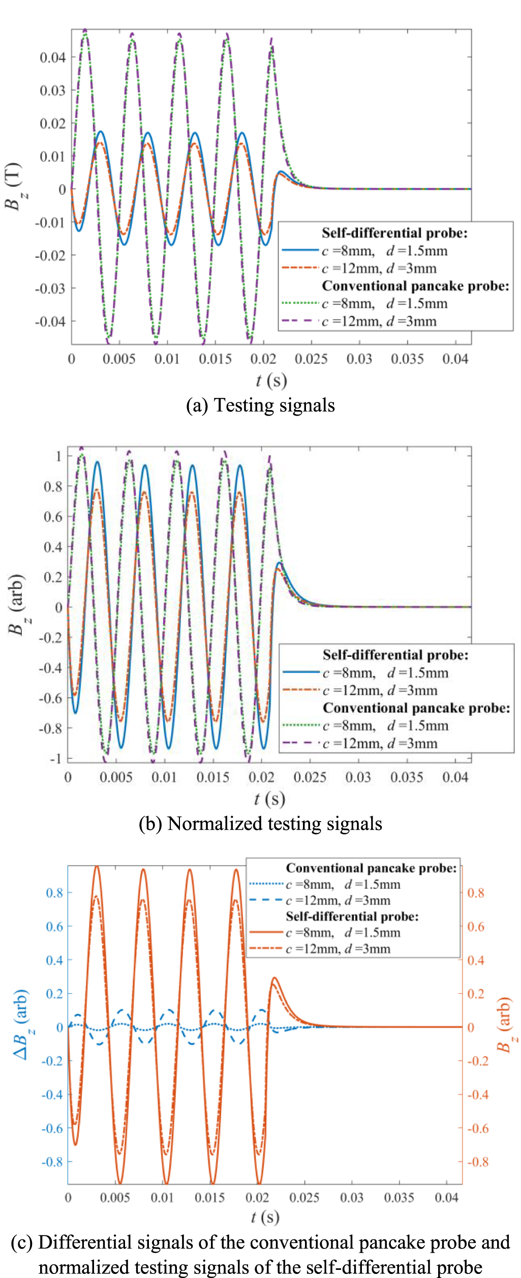 Pulse-modulation eddy current screening of interlaminar defects in ...