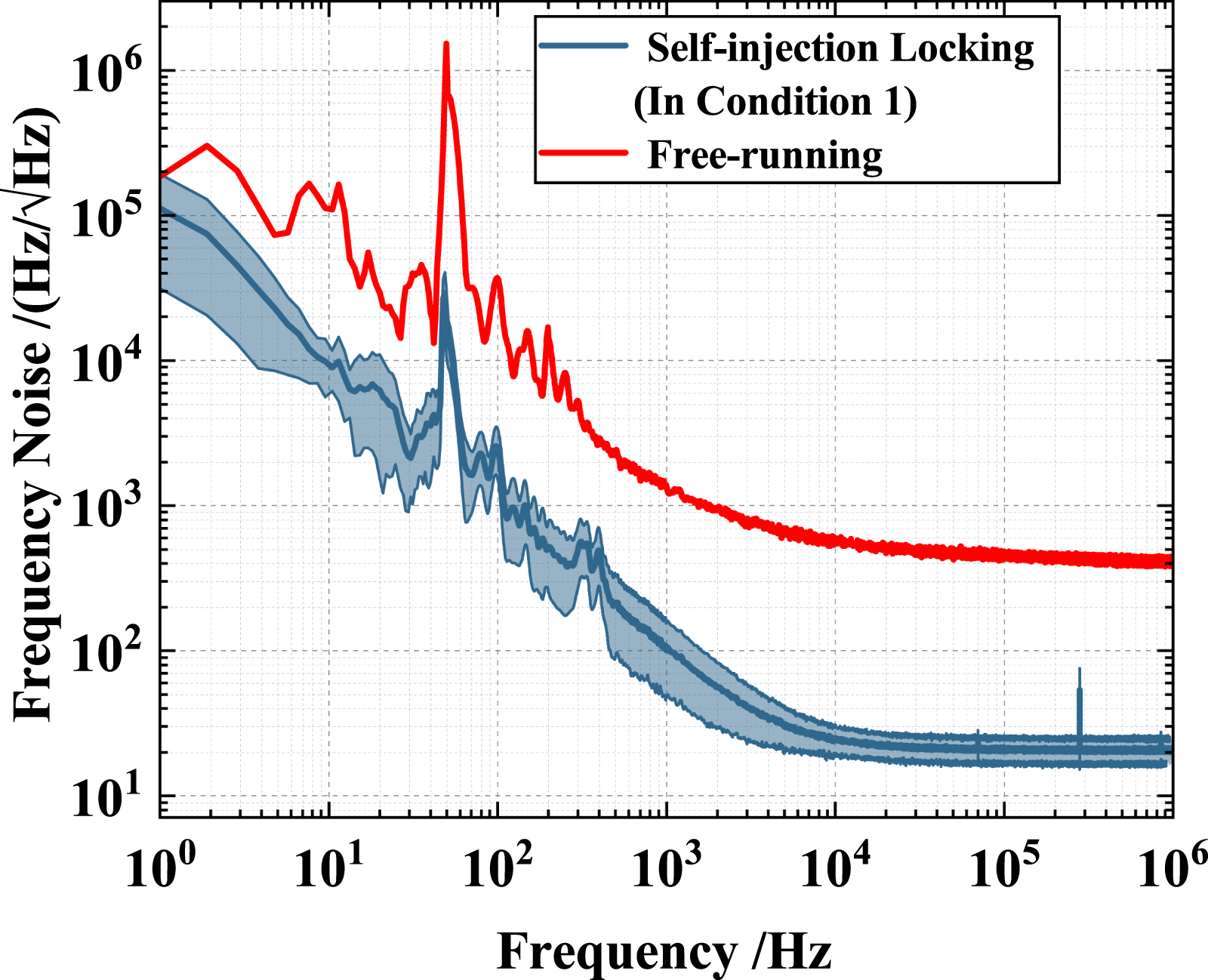 Self Injection Lock Stable whispering gallery mode microresonator self-injection locking ...
