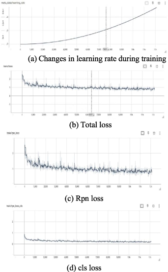 Research on 3D target detection algorithm for laser point cloud based ...