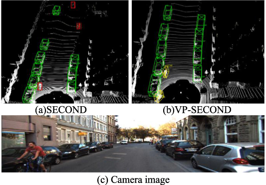 Research on 3D target detection algorithm for laser point cloud based ...