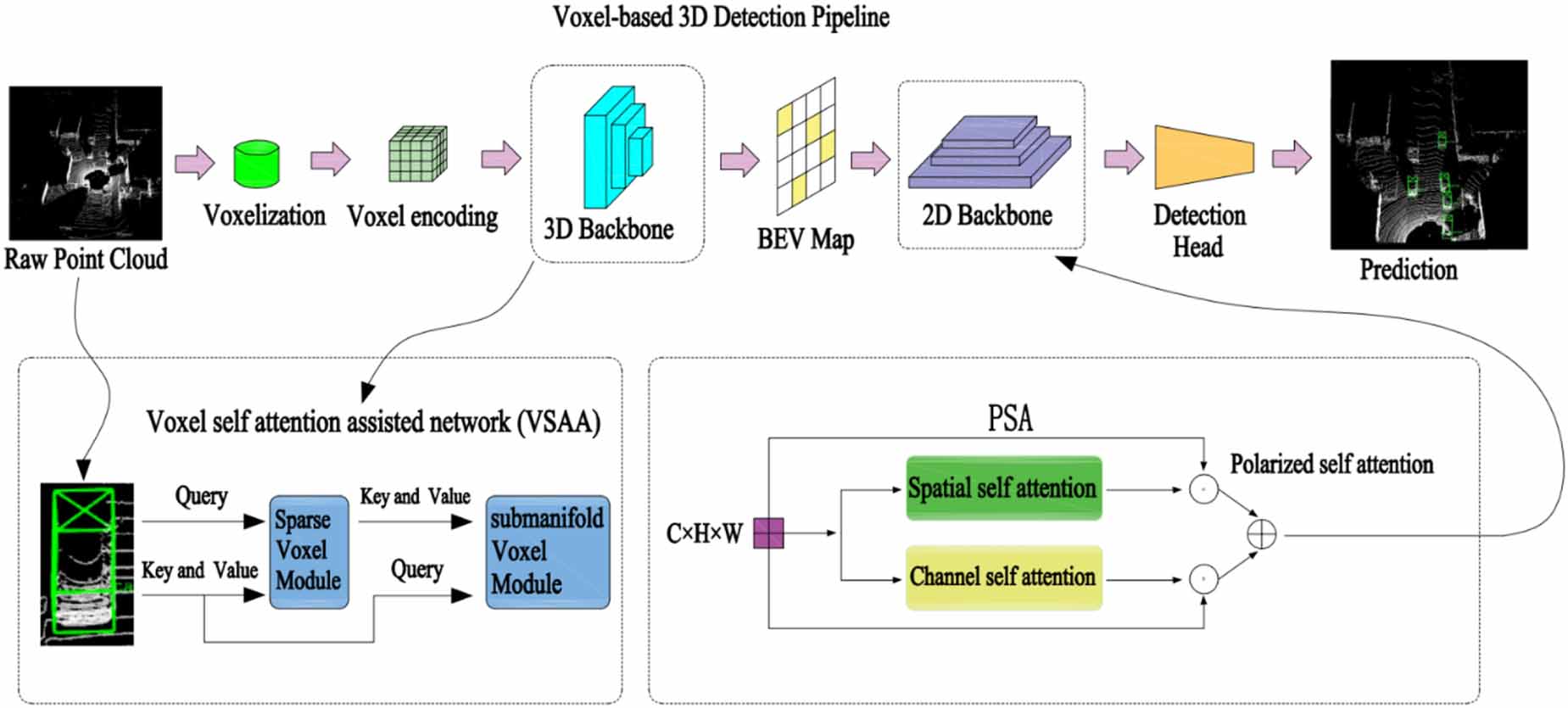 Research on 3D target detection algorithm for laser point cloud based ...