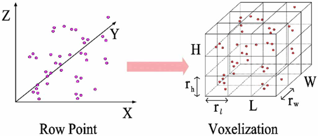 Research on 3D target detection algorithm for laser point cloud based ...