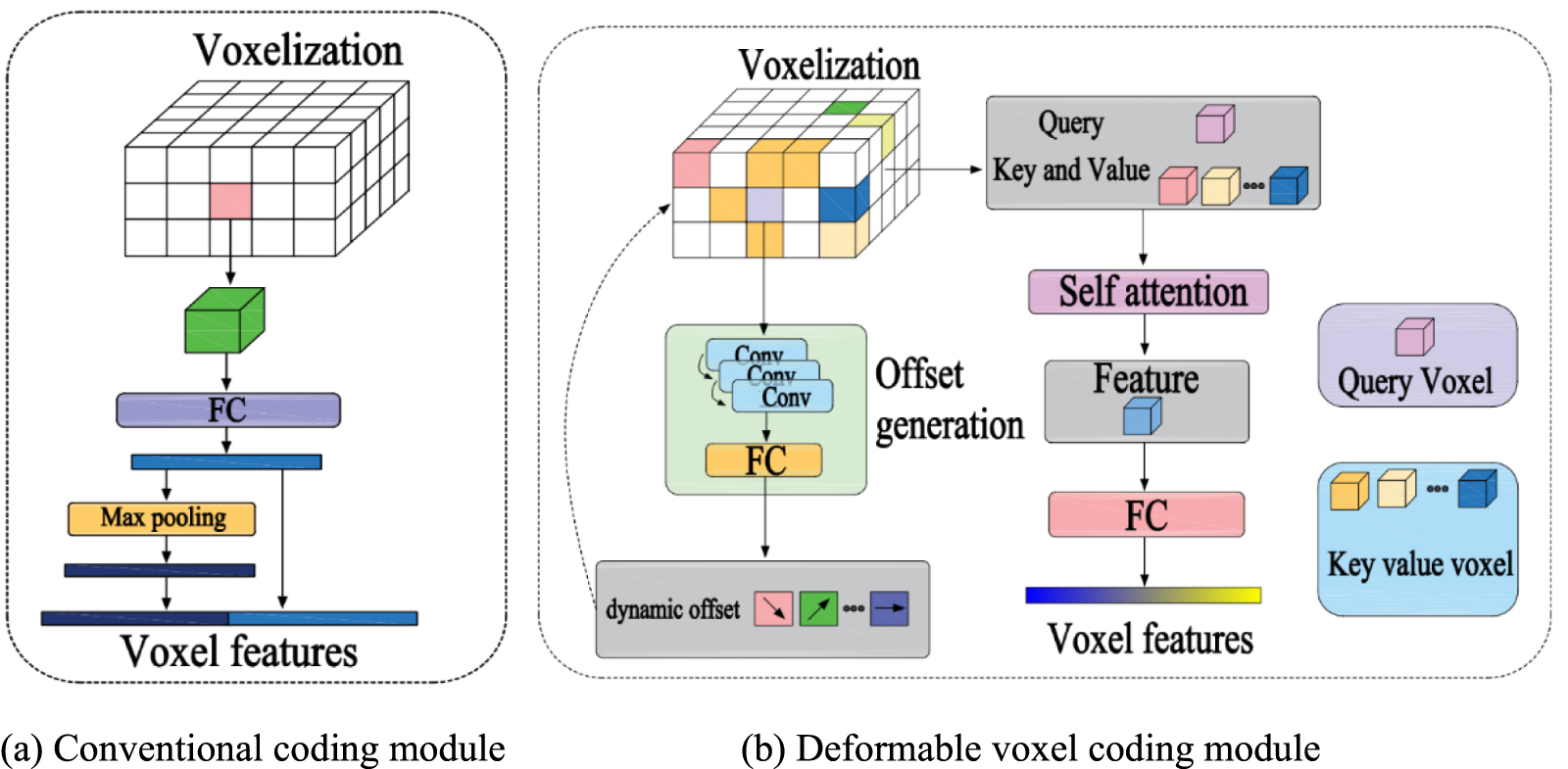 Research on 3D target detection algorithm for laser point cloud based ...