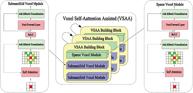 Research on 3D target detection algorithm for laser point cloud based ...