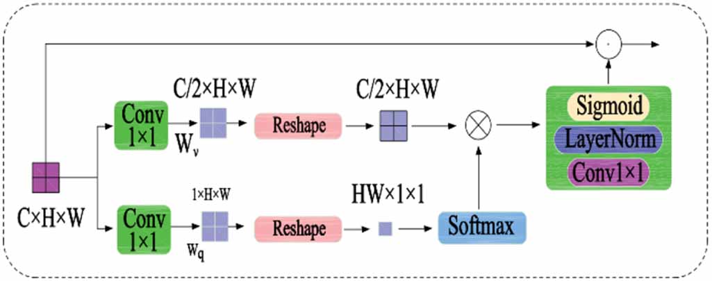 Research on 3D target detection algorithm for laser point cloud based ...