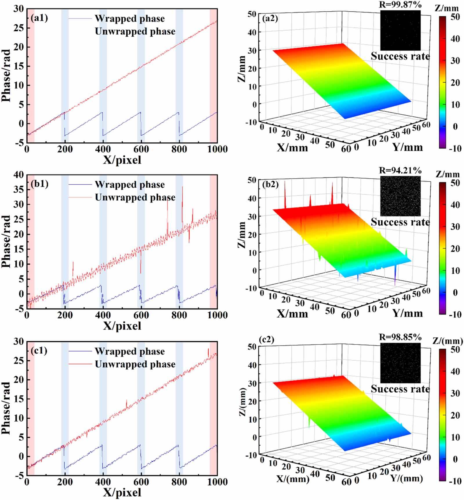 Correction of thermal airflow induced measurement errors in the digital ...