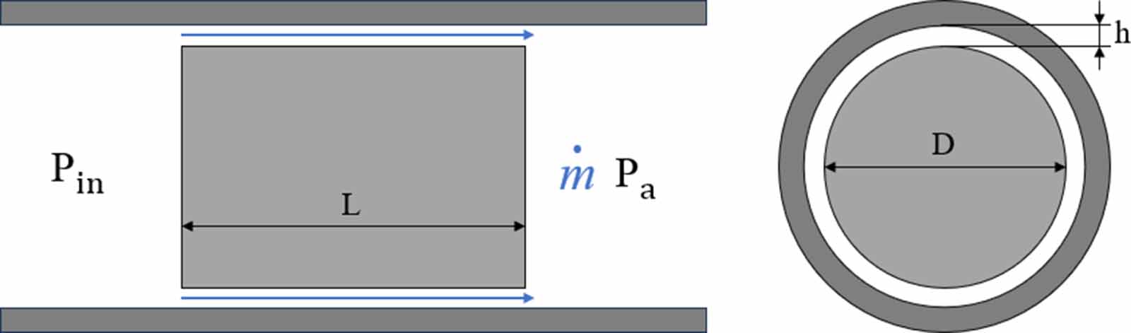 Experimental investigation of piston-cylinder clearance leakage ...