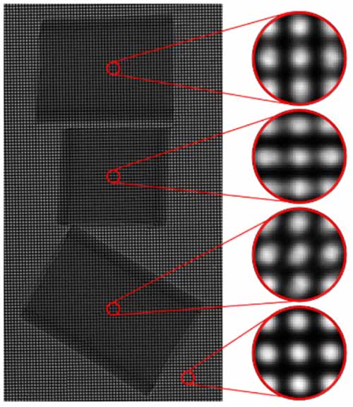 High-resolution extraction of absorption, refraction and scattering ...