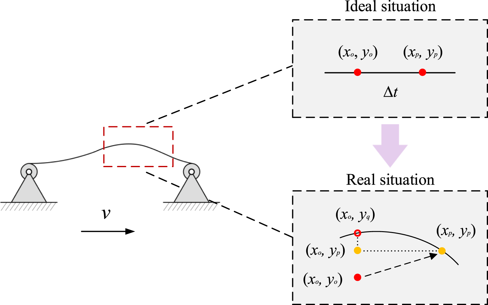 Moving String Camera-based mode shape measurements and identification for axially ...