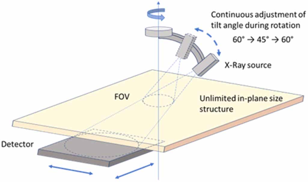 Prior function designs for x-ray computed tomography reconstructions ...