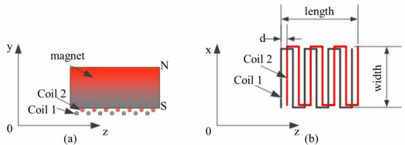Fast imaging of surface defects based on acoustic path compensation for ...