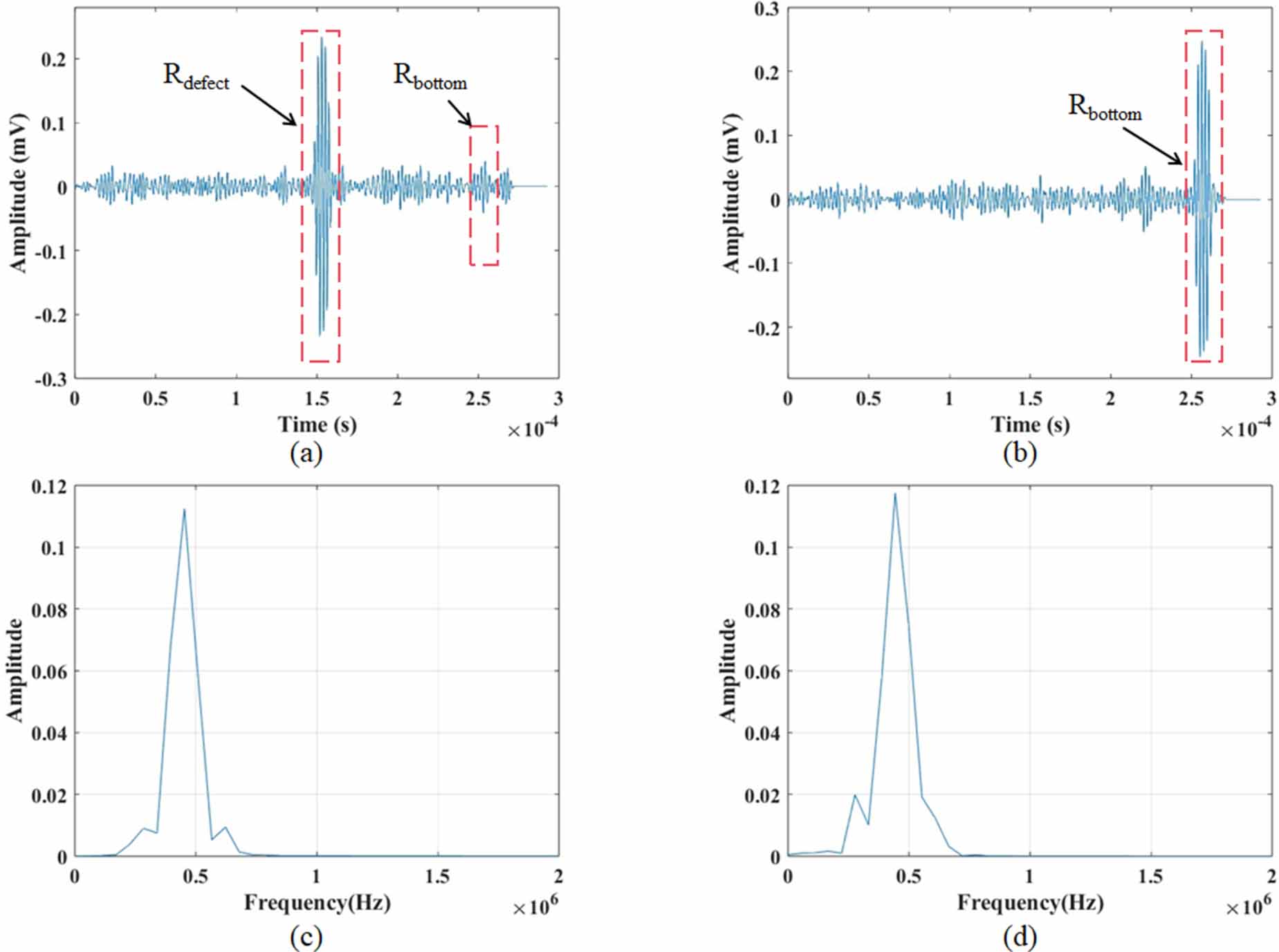 Fast imaging of surface defects based on acoustic path compensation for ...