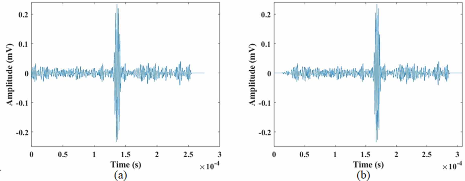 Fast imaging of surface defects based on acoustic path compensation for ...