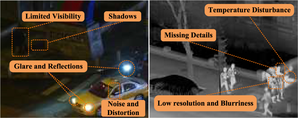 DMSC-Net: a multimodal pedestrian detection network based on infrared ...