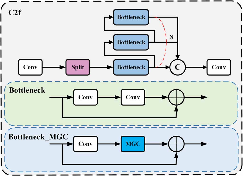 AMD-Net: lightweight component defect detection network with attention ...